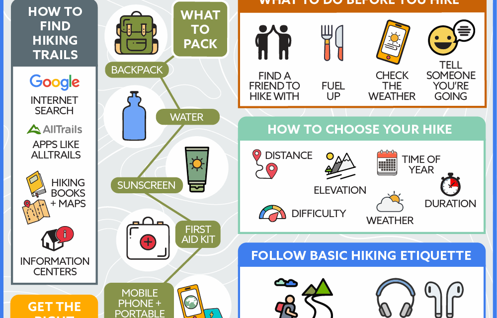 Trail Safety Tips: Essential Strategies for a Safe and Enjoyable Family Hiking Experience