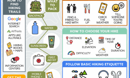 Trail Safety Tips: Essential Strategies for a Safe and Enjoyable Family Hiking Experience