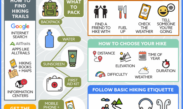 Trail Safety Tips: Essential Strategies for a Safe and Enjoyable Family Hiking Experience