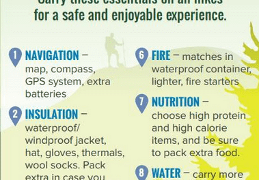 The Complete Guide to Day Hiking Essentials for a Safe and Enjoyable Trail Experience