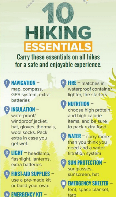 The Complete Guide to Day Hiking Essentials for a Safe and Enjoyable Trail Experience